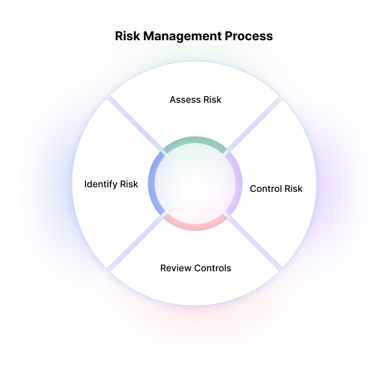 Cybersecurity Risk Assessment